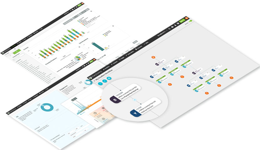 Marketing Automation Systems