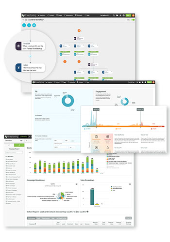 Marketing Automation